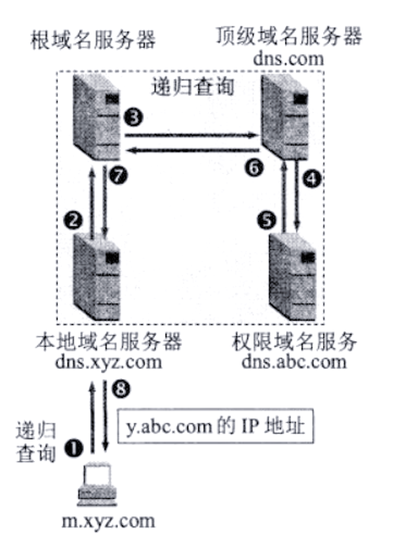 微信小程序设计：打开移动互联网新视窗